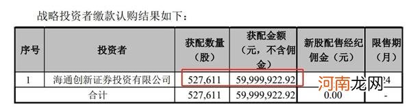 新股惨了！“中10签亏6万” 上市后快速破发！券商跟投亏2000多万