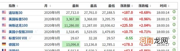 尾盘突发跳水 A股低价牛股最惨一天亏27%！