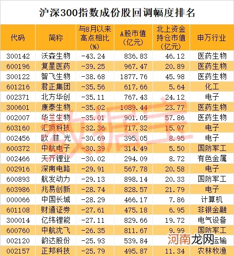 尾盘突发跳水 A股低价牛股最惨一天亏27%！