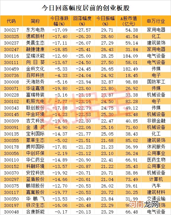 尾盘突发跳水 A股低价牛股最惨一天亏27%！