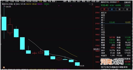 1小时暴跌11%！创业板低价股集体下挫 更有新股“破发” 后市会怎么走？