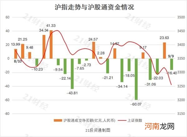 北向资金再现“一日游” 净卖出贵州茅台5.23亿