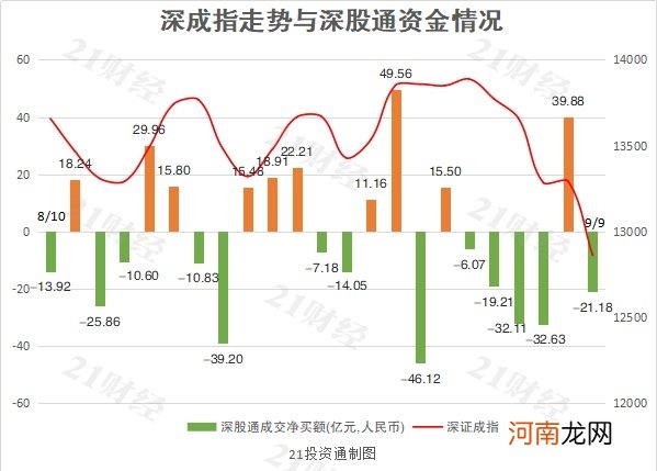 北向资金再现“一日游” 净卖出贵州茅台5.23亿