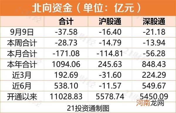 北向资金再现“一日游” 净卖出贵州茅台5.23亿