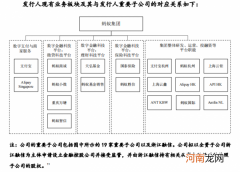 上交所披露蚂蚁科技集团第二轮审核问询函的回复