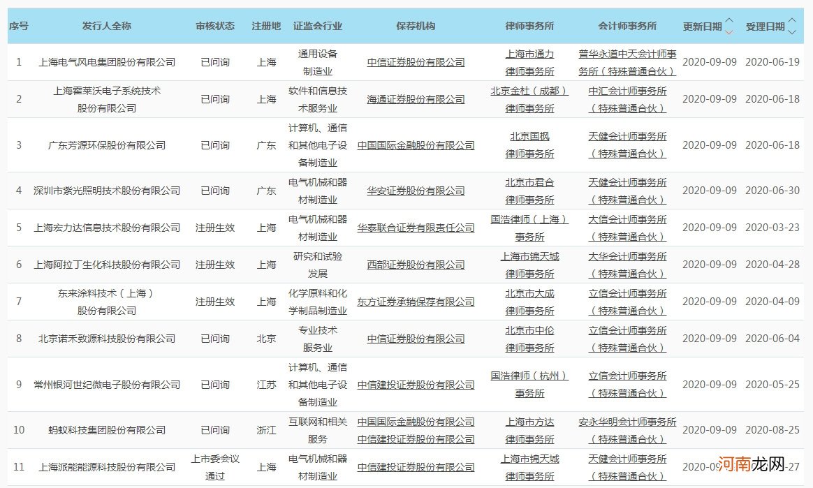 科创板日报：科创50指数收跌3.46% 年内科创板总市值有望超过5万亿