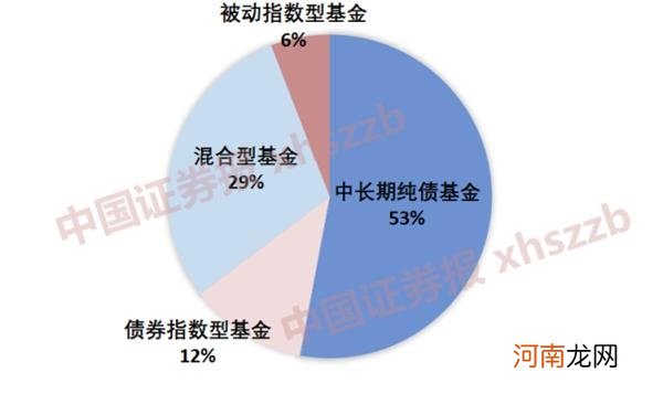 爆款基金“天天见”背后 年内17只基金募集失败！这一领域成重灾区