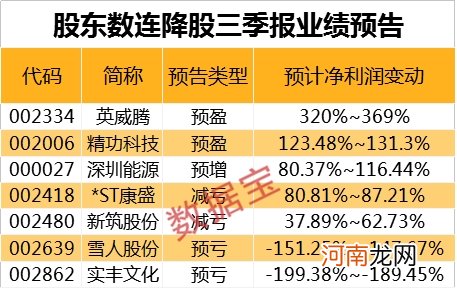 最新筹码连续集中股曝光！股东数最高降幅达63% 机构盯上它们