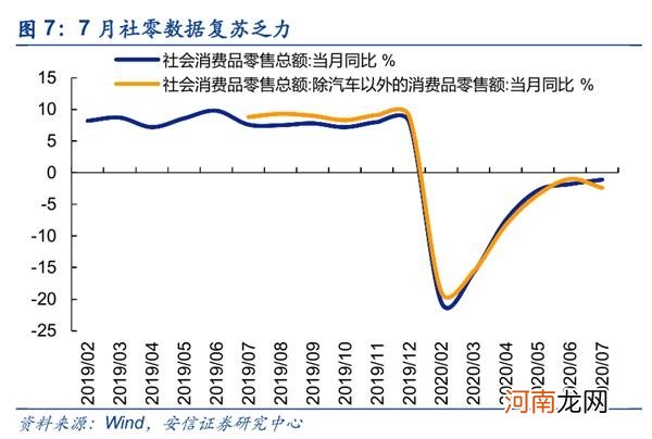 安信策略：今年A股第四次重大分歧时刻 我们如何看待市场？