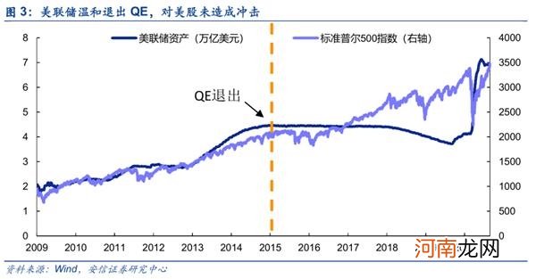 安信策略：今年A股第四次重大分歧时刻 我们如何看待市场？