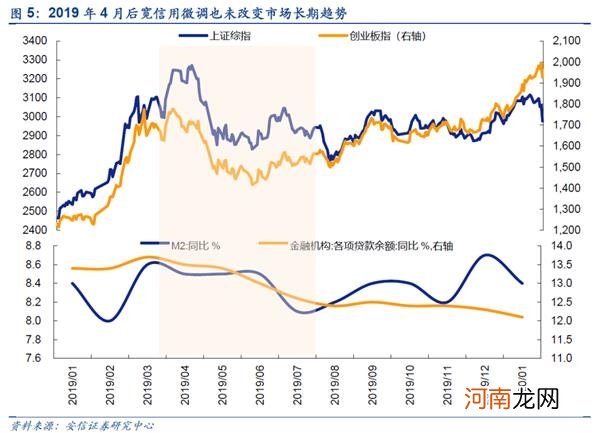 安信策略：今年A股第四次重大分歧时刻 我们如何看待市场？