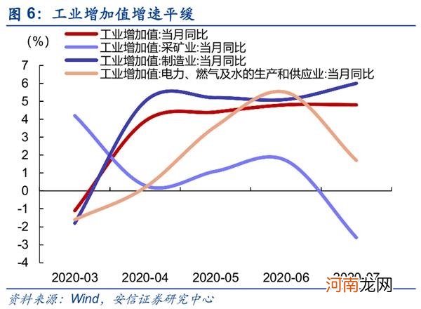 安信策略：今年A股第四次重大分歧时刻 我们如何看待市场？