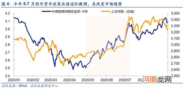 安信策略：今年A股第四次重大分歧时刻 我们如何看待市场？