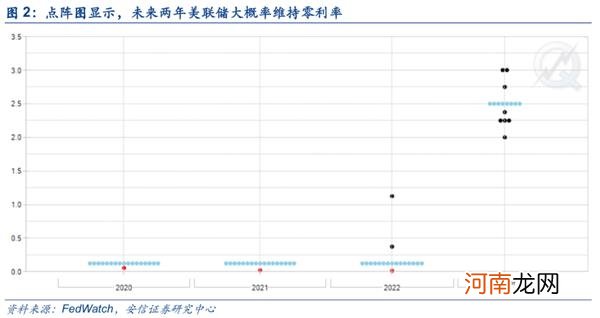 安信策略：今年A股第四次重大分歧时刻 我们如何看待市场？