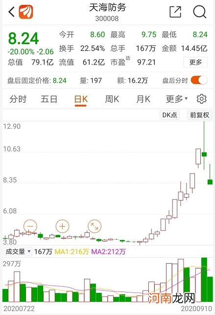 40个大号跌停！百亿ETF抄底了谁？