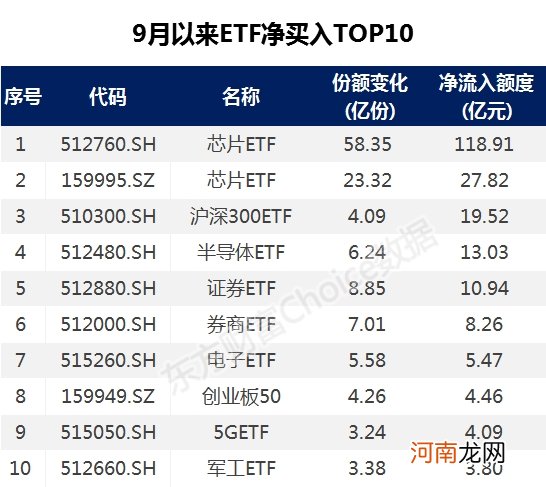 40个大号跌停！百亿ETF抄底了谁？