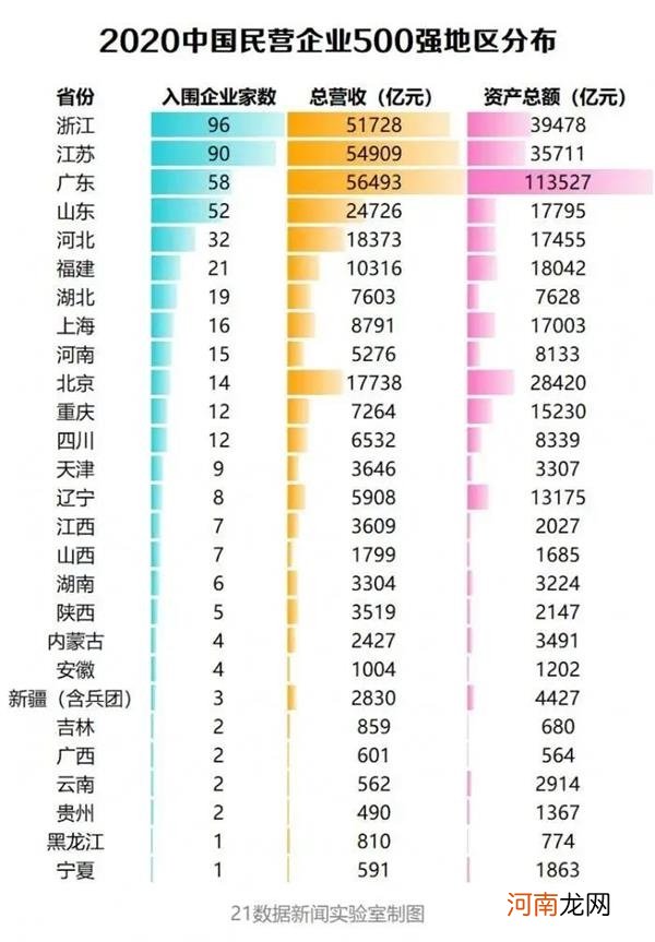 附榜单  华为又第一了！9张图看透最新中国民企500强：这个行业猛增6家