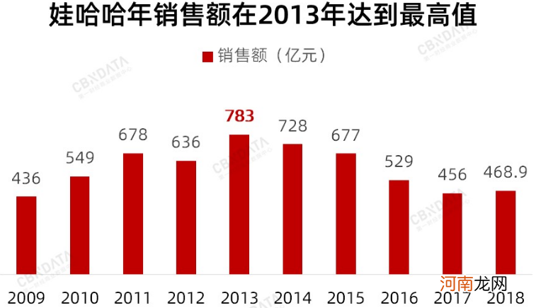 农夫山泉已风光上市 娃哈哈却还没走出“是非区”