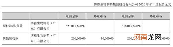 高特佳老板私情曝光扯出资本旧事 博雅生物预付的8个亿背后有鬼？