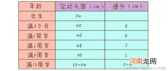 9个月的宝宝生理发育指标 九个月宝宝身高体重标准