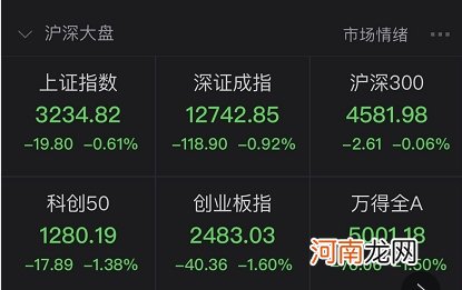 创业板低价股指数大跌15% 股民崩溃：辛辛苦苦小半年 2天回到解放前