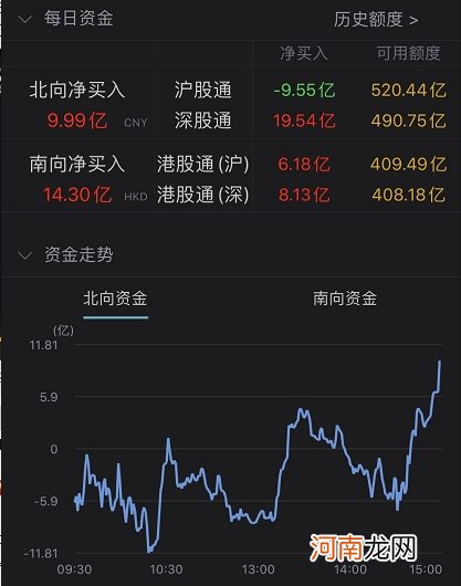 创业板低价股指数大跌15% 股民崩溃：辛辛苦苦小半年 2天回到解放前