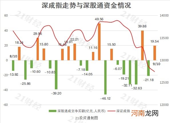 附十大活跃股名单  北向资金尾盘“抄底” 全天净流入9.99亿元