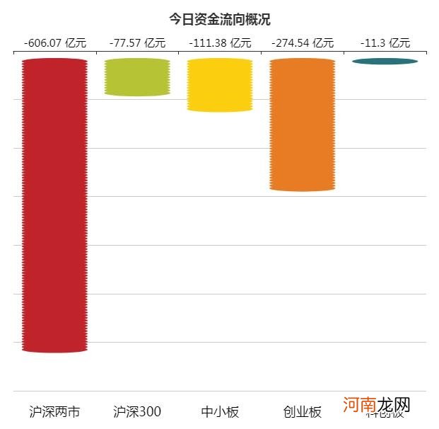 A股资金面日报：游资出逃低价妖股！深股通逆市扫货 数据揭秘后市怎么走