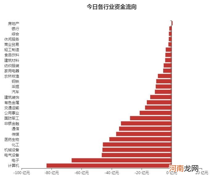 A股资金面日报：游资出逃低价妖股！深股通逆市扫货 数据揭秘后市怎么走