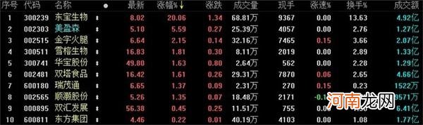 美国人造肉公司来中国建厂了！牛肉猪肉鸡肉都有 你会买单吗？