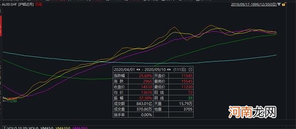 果然“大神”！A股董事长带队炒期货 刚又赚了1300多万！不到5个月赚7亿多