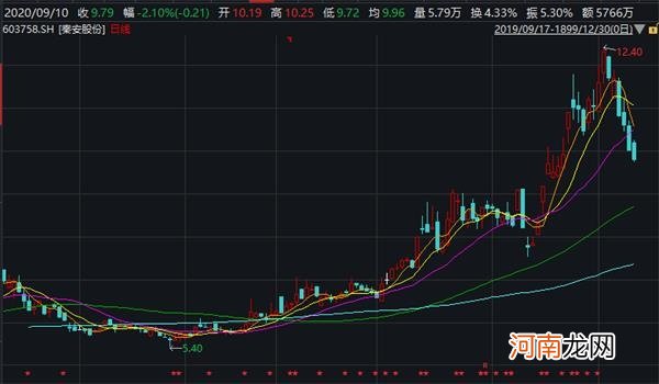 果然“大神”！A股董事长带队炒期货 刚又赚了1300多万！不到5个月赚7亿多