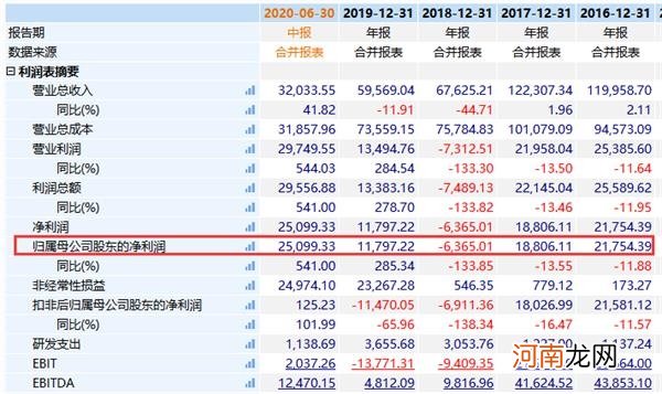 果然“大神”！A股董事长带队炒期货 刚又赚了1300多万！不到5个月赚7亿多