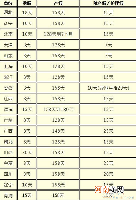 陕西省二胎产假多少天