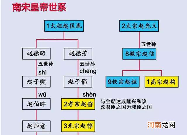 赵构享年81岁，为什么56岁就退位把皇位传给赵匡胤一脉呢？