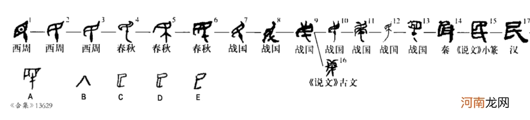 蚩尤被杀之后，九黎族人有何结局？