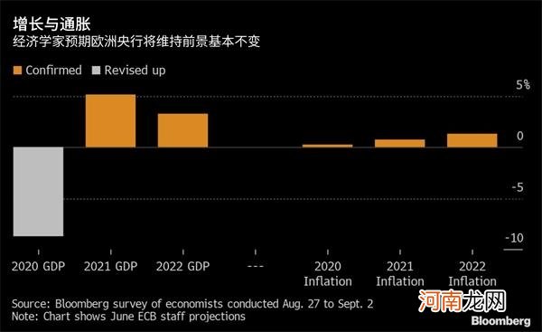 欧洲央行维持三大利率不变 符合市场预期