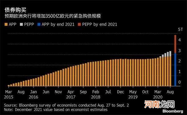 欧洲央行维持三大利率不变 符合市场预期