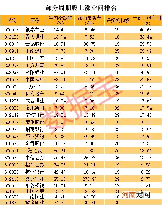 创业板综指重挫近5% 数据揭秘后市怎么走！机构关注的周期股龙头名单来了