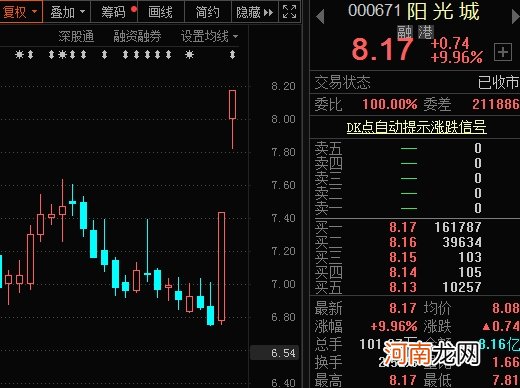 创业板综指重挫近5% 数据揭秘后市怎么走！机构关注的周期股龙头名单来了