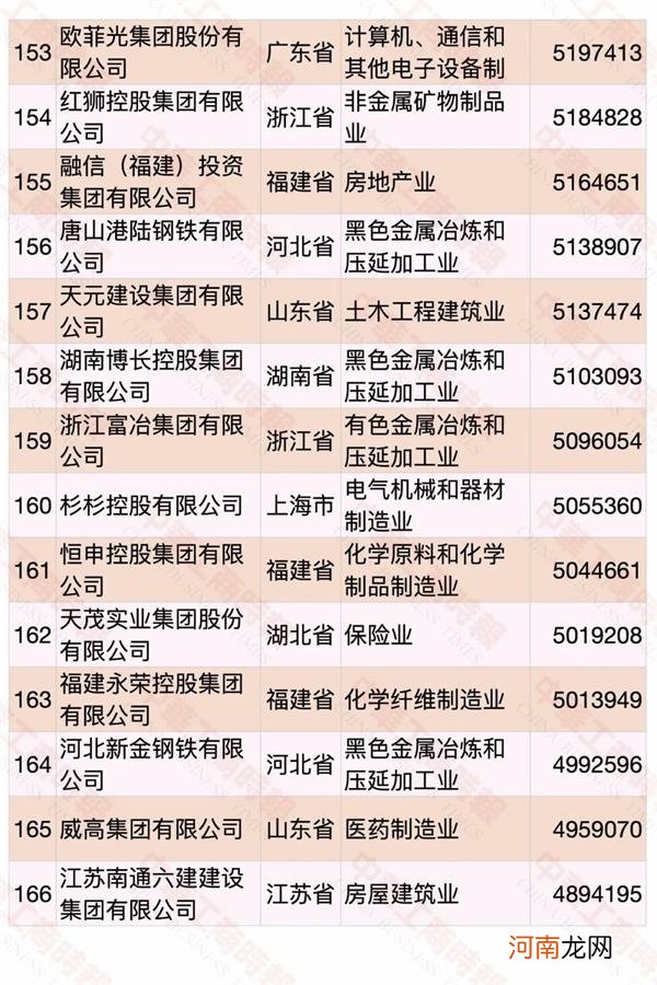 2020中国民营企业500强榜单发布 华为蝉联第一