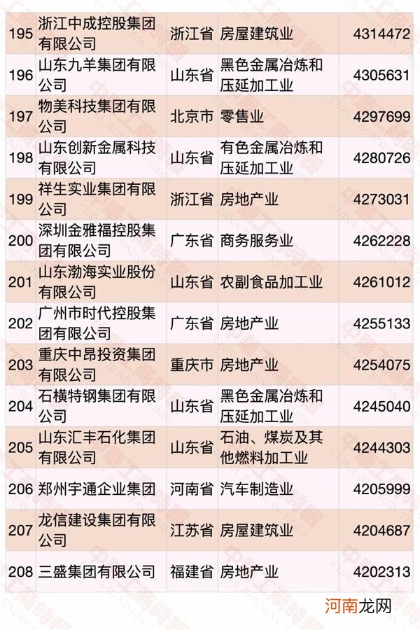 2020中国民营企业500强榜单发布 华为蝉联第一