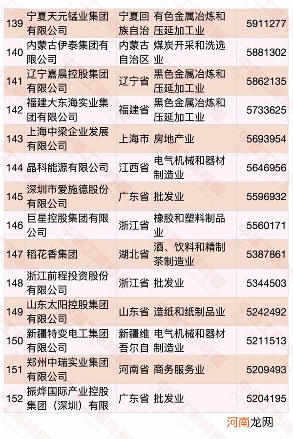 2020中国民营企业500强榜单发布 华为蝉联第一