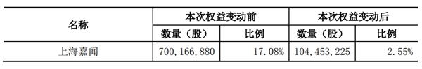 战略投资房企 泰康出手了！要求承诺10年业绩 连续两日涨停！