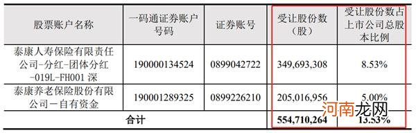 战略投资房企 泰康出手了！要求承诺10年业绩 连续两日涨停！