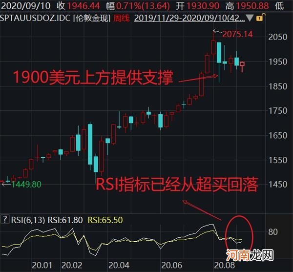 黄金狂飙突进 投资者却怕了？单月净流入创下2020年以来最低水平！