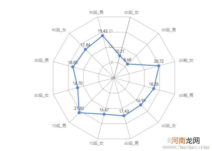 如何把握好儿童养分供给量