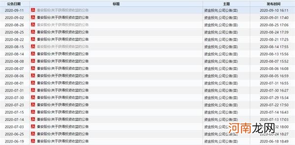 5个月已赚7.3亿 上交所就秦安股份期货投资事项下发监管工作函