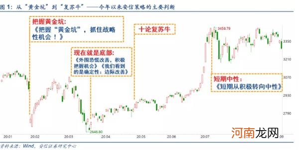 创业板低价股反弹来了！券商：牛市未结束 调整期也是布局期