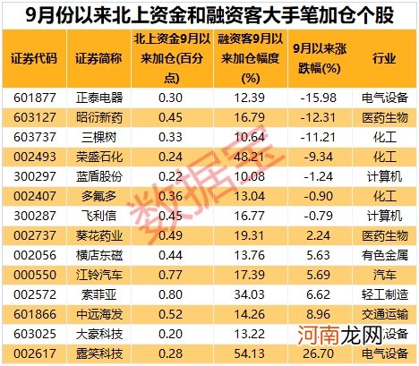 机构资金集体出逃第三代半导体概念股 北上资金和融资客大手笔加仓股仅14只